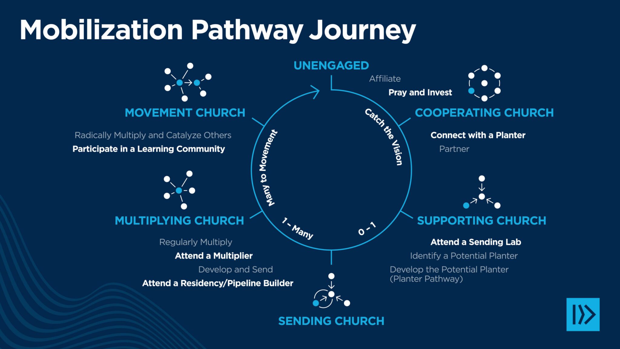 Insights on Preaching from a Long-Time Preacher